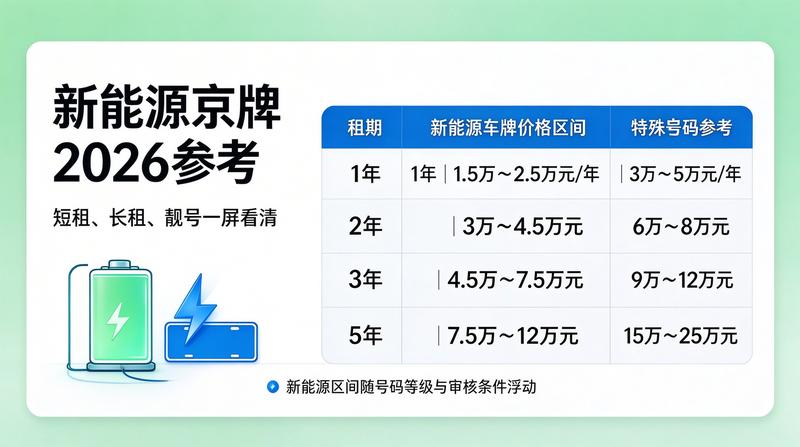 新能源指标租赁注意事项